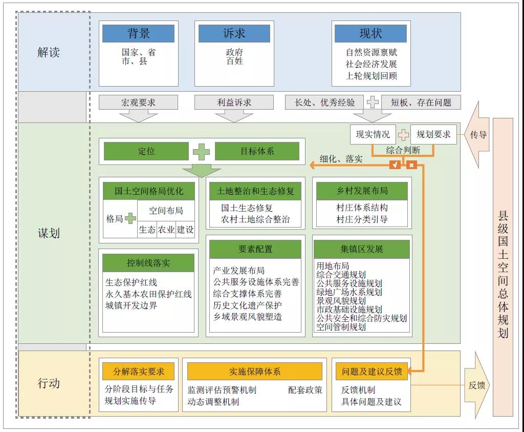 乡镇国土空间总体规划编制重点及对策——以广西融水县香粉乡国土空间总体规划为例 国土人 
