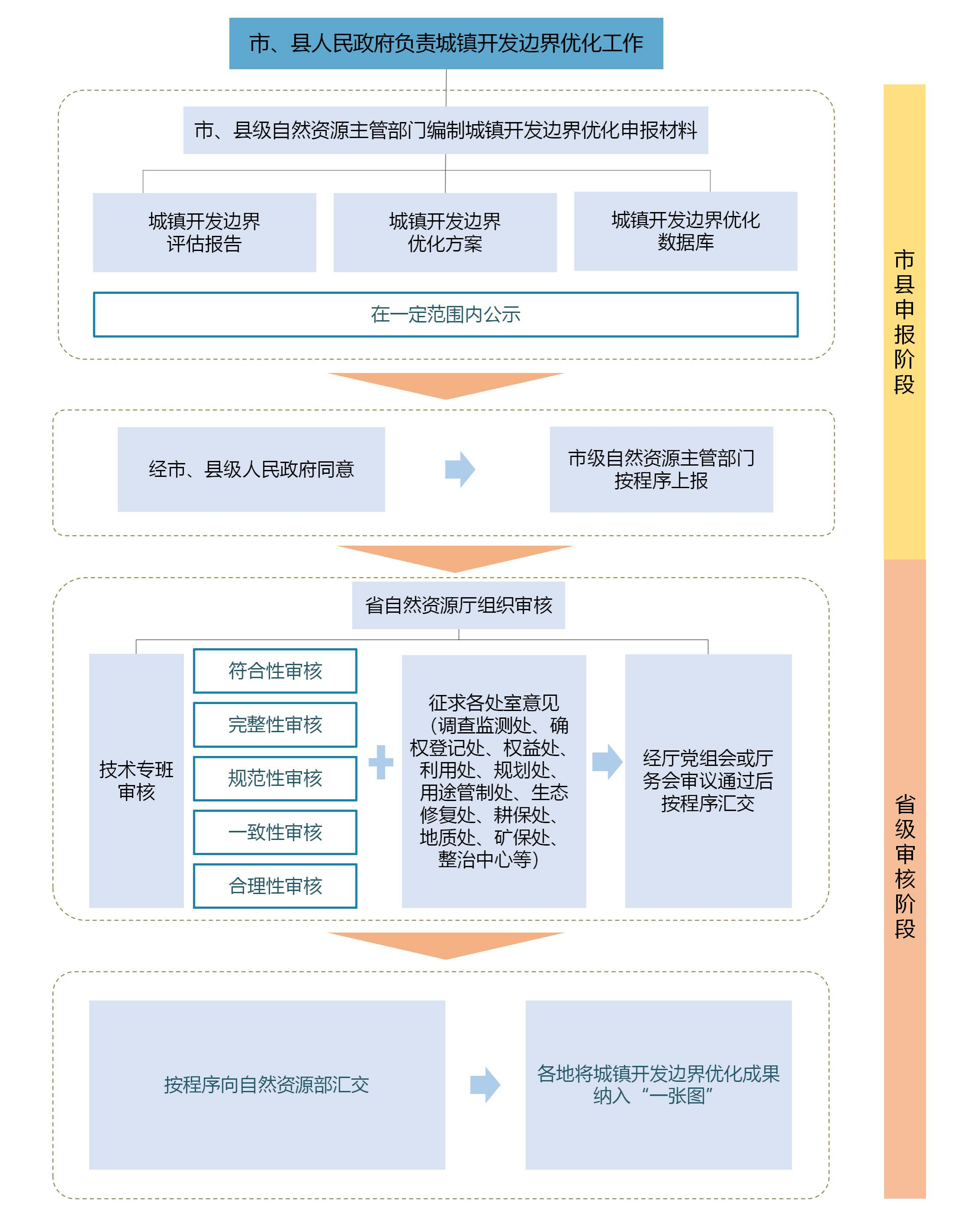 流程图