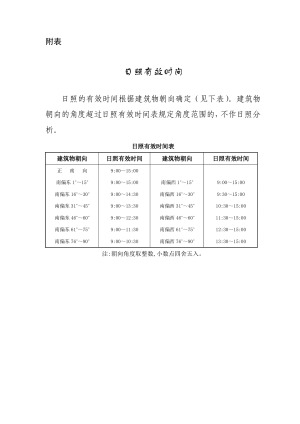 上海市日照分析技术规范，附件