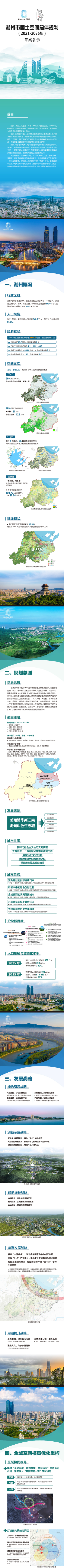 浙江省湖州市国土空间总体规划（2021-2035年）