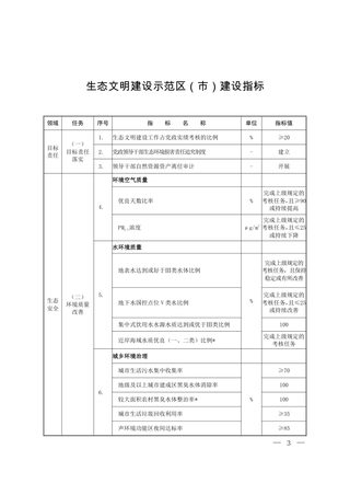 生态环境部《生态文明建设示范区（市）建设指标》