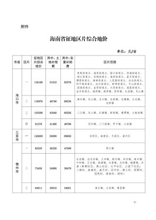 海南省征地区片综合地价(2024年)