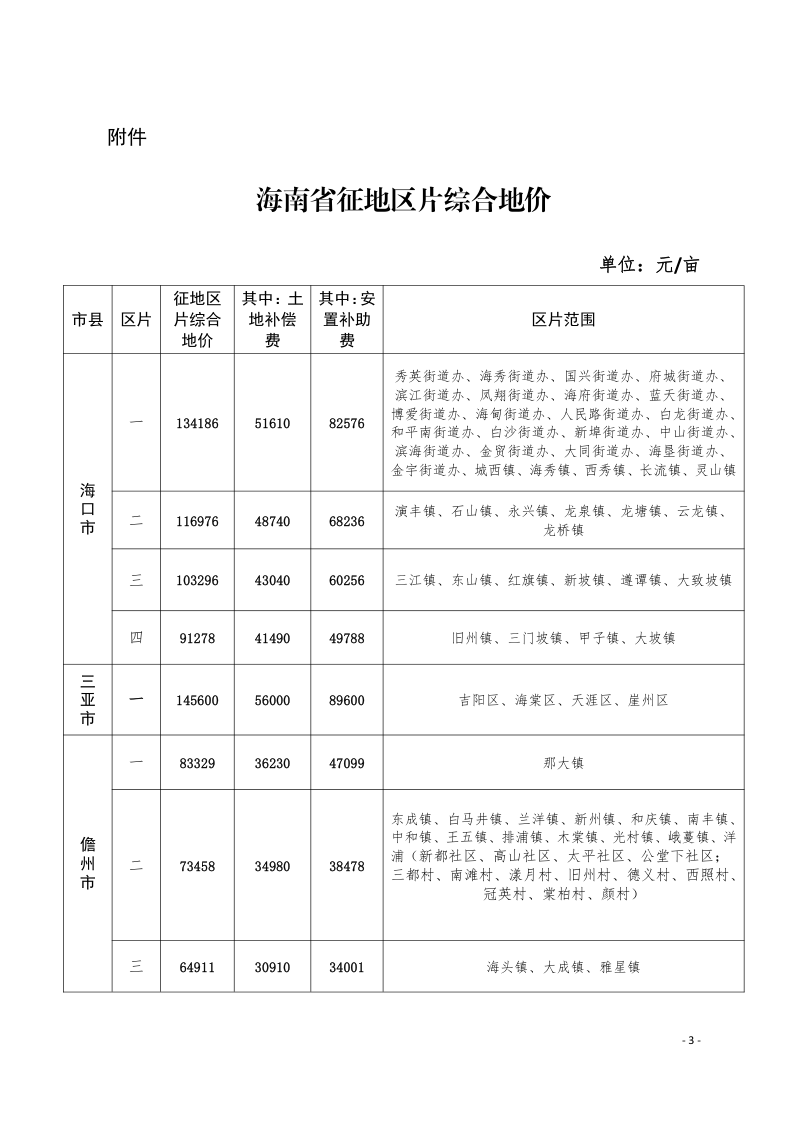海南省征地区片综合地价(2024年)