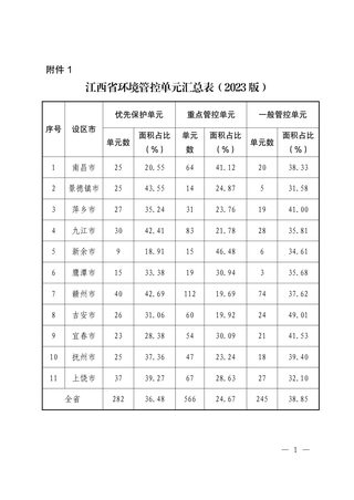 江西省生态环境分区管控成果（2023版）