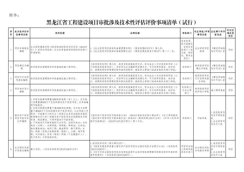 黑龙江省工程建设项目审批涉及技术性评估评价事项清单(试行)