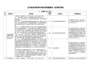 山东省自然资源行政处罚裁量基准（征求意见稿）