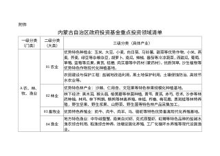内蒙古自治区政府投资基金重点投资领域清单