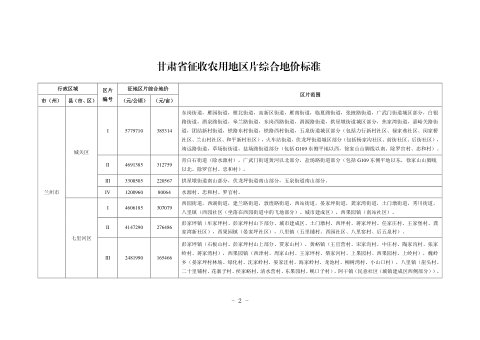 甘肃省征收农用地区片综合地价标准(征求意见稿)