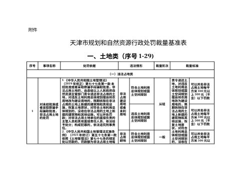 天津市规划和自然资源行政处罚裁量基准
