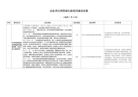 山东省自然资源行政处罚裁量基准