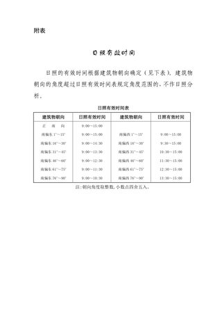 上海市日照分析技术规范,附件
