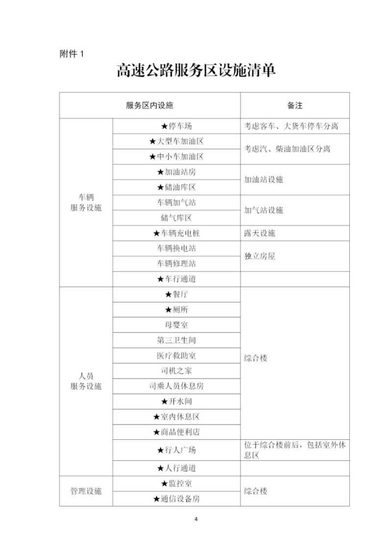 高速公路服务区改建用地控制指标(征求意见稿)