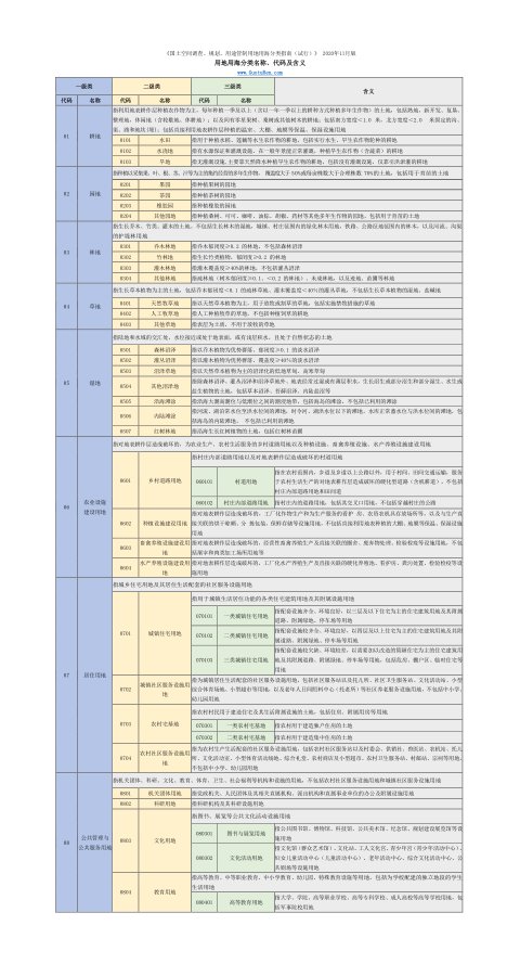 国土空间调查、规划、用途管制 用地用海分类名称、代码及含义