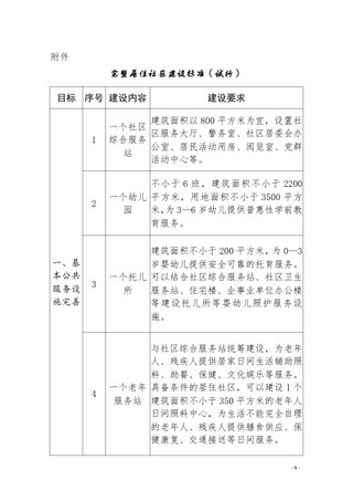 完整居住社区建设标准(试行)