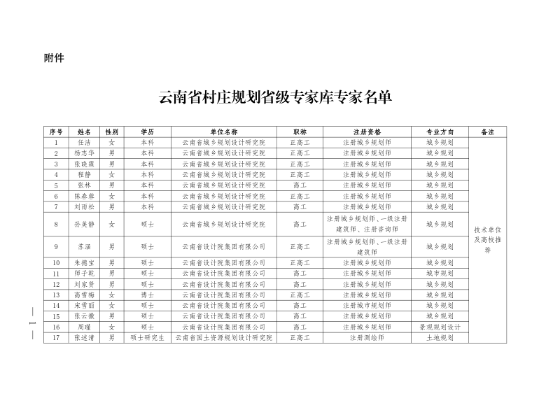 云南省村庄规划省级专家库专家名单（2022）