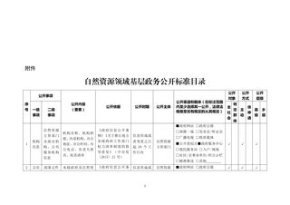 自然资源领域基层政务公开标准目录(2022)