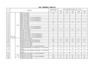 重庆市建筑门窗幕墙热工参数目录(2023版)