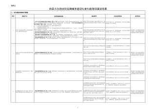 内蒙古自治区住房和城乡建设行业行政处罚裁量基准