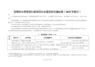 深圳市自然资源行政处罚自由裁量权实施标准(2023年修订)