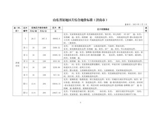 山东省征地区片综合地价（2023年）