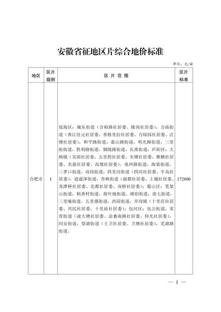 安徽省征地区片综合地价标准(自2023年1月1日起执行)