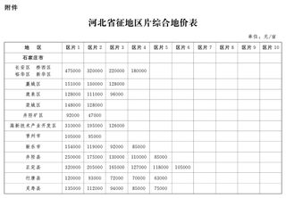 河北省人民政府《全省征地区片综合地价》冀政发〔2023〕8号