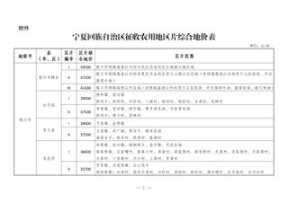宁夏回族自治区征收农用地区片综合地价(2023年12月)