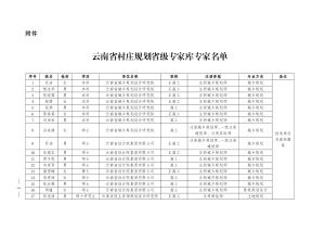 云南省村庄规划省级专家库专家名单（2022）