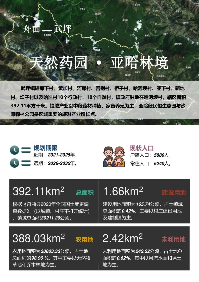 舟曲县武坪镇国土空间总体规划（2021-2035年）第3页