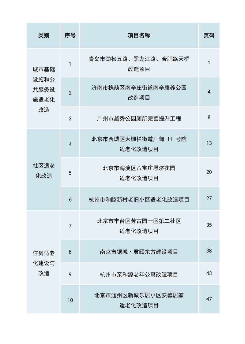 城市适老化建设和改造典型案例第2页
