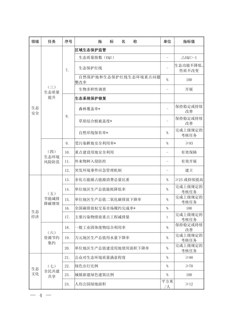 生态环境部《生态文明建设示范区（市）建设指标》第2页