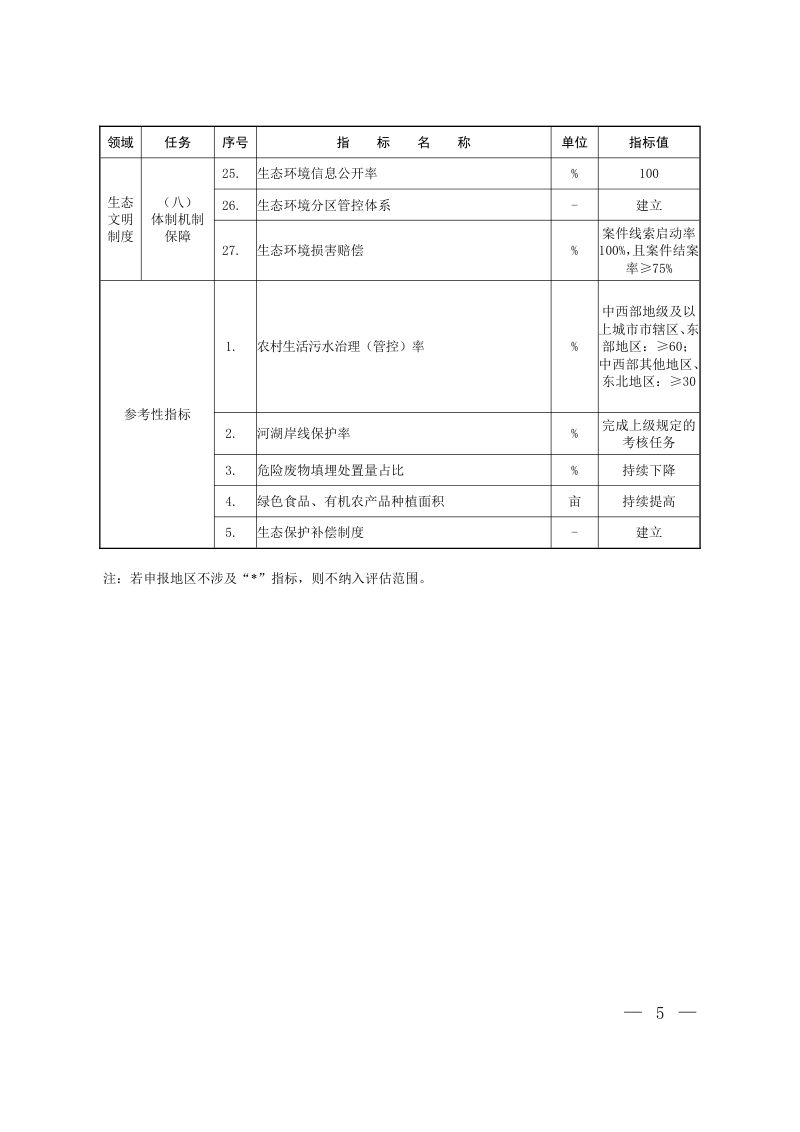 生态环境部《生态文明建设示范区（市）建设指标》第3页