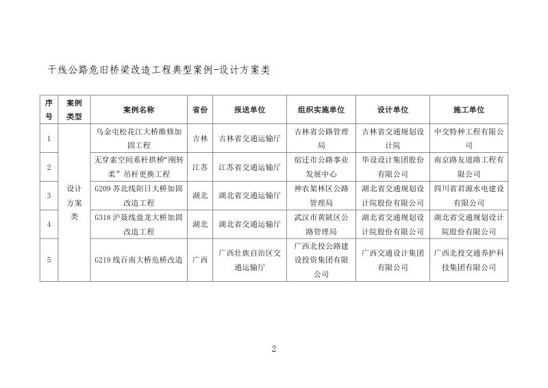 交通运输部公路局《干线公路危旧桥梁改造工程典型案例》交办公路函〔2024〕369号第3页