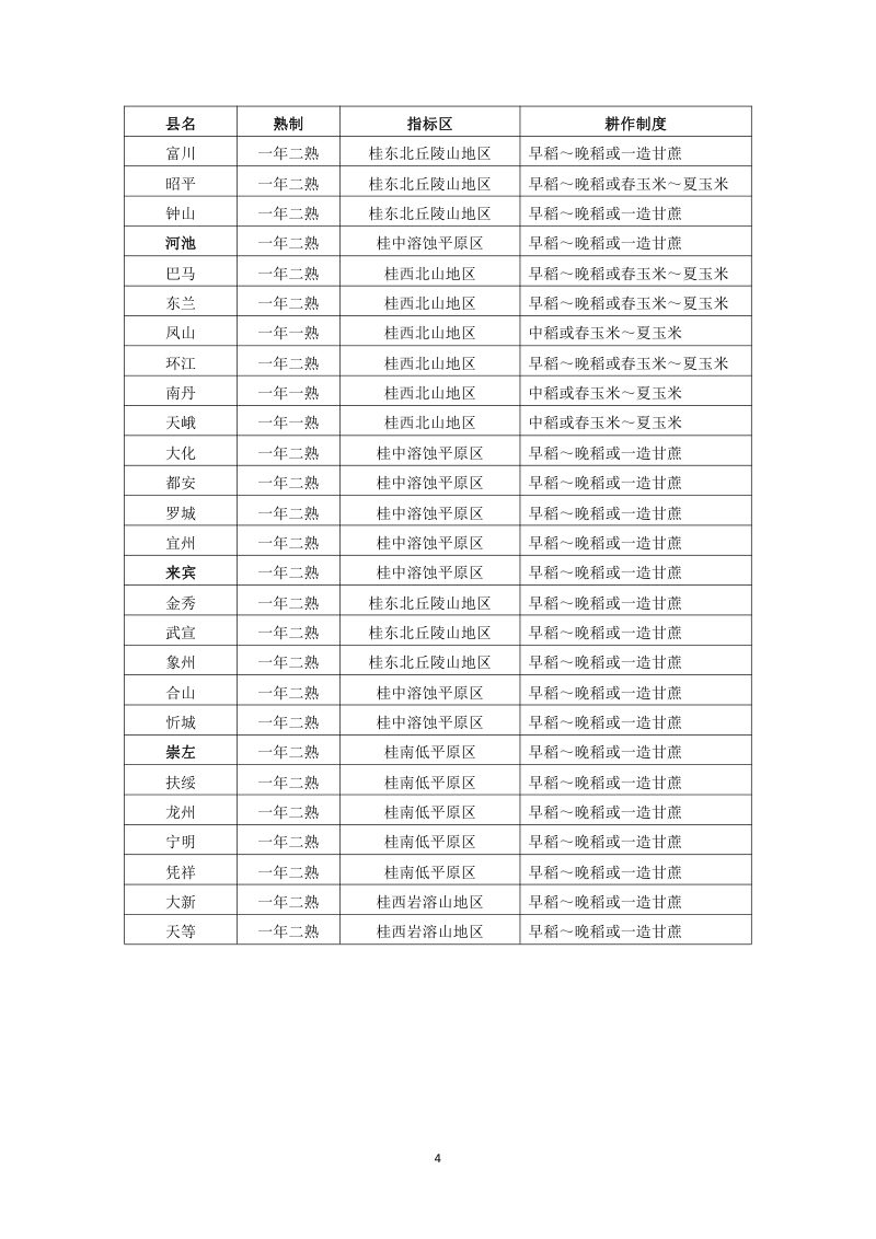 广西壮族自治区农用地分等技术参数第10页