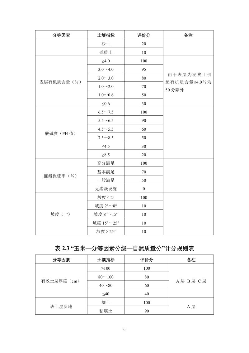 广西壮族自治区农用地分等技术参数第15页