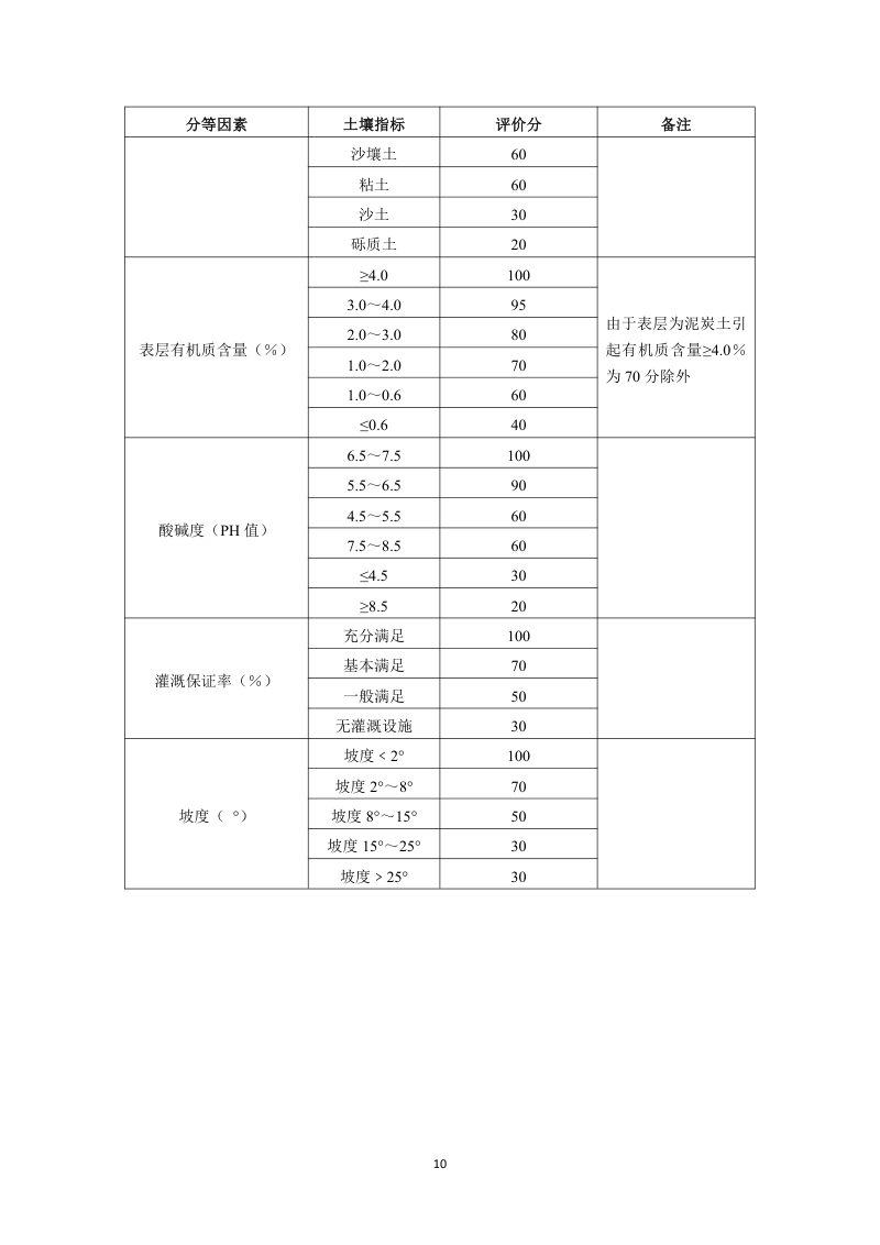 广西壮族自治区农用地分等技术参数第16页