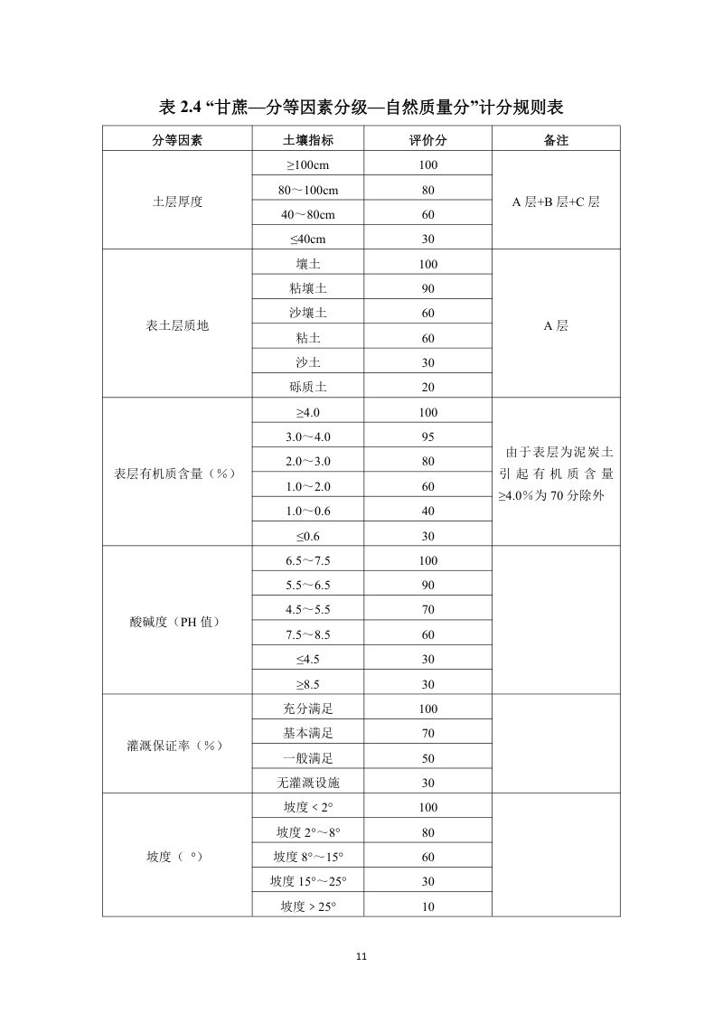 广西壮族自治区农用地分等技术参数第17页