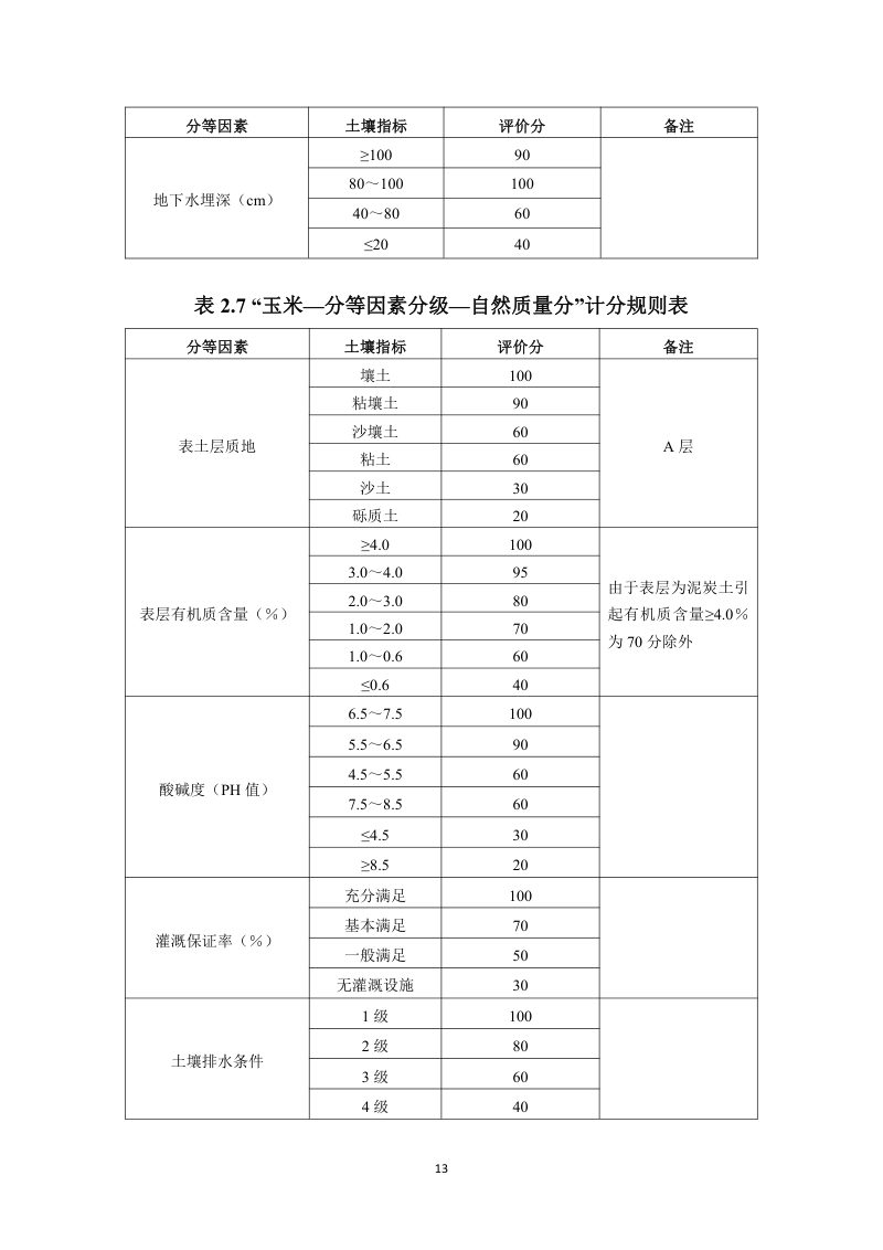 广西壮族自治区农用地分等技术参数第19页