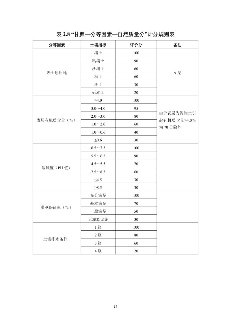 广西壮族自治区农用地分等技术参数第20页