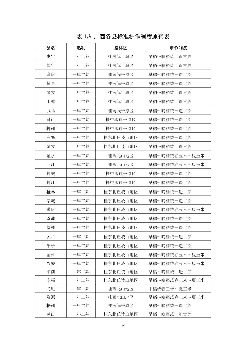 广西壮族自治区农用地分等技术参数第8页