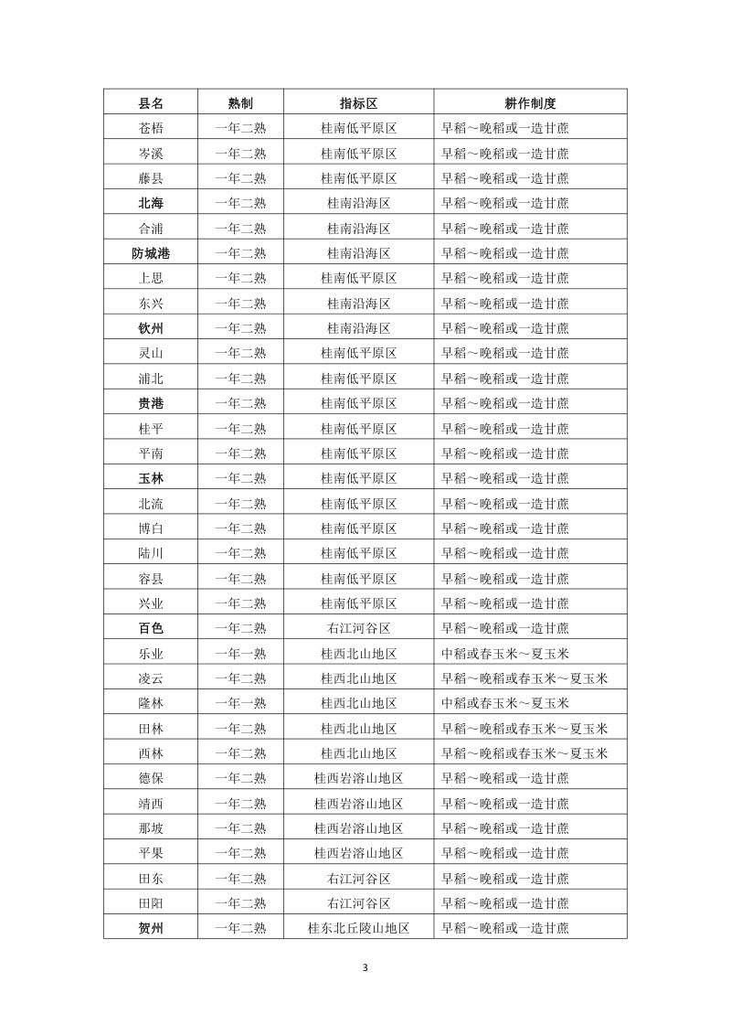 广西壮族自治区农用地分等技术参数第9页