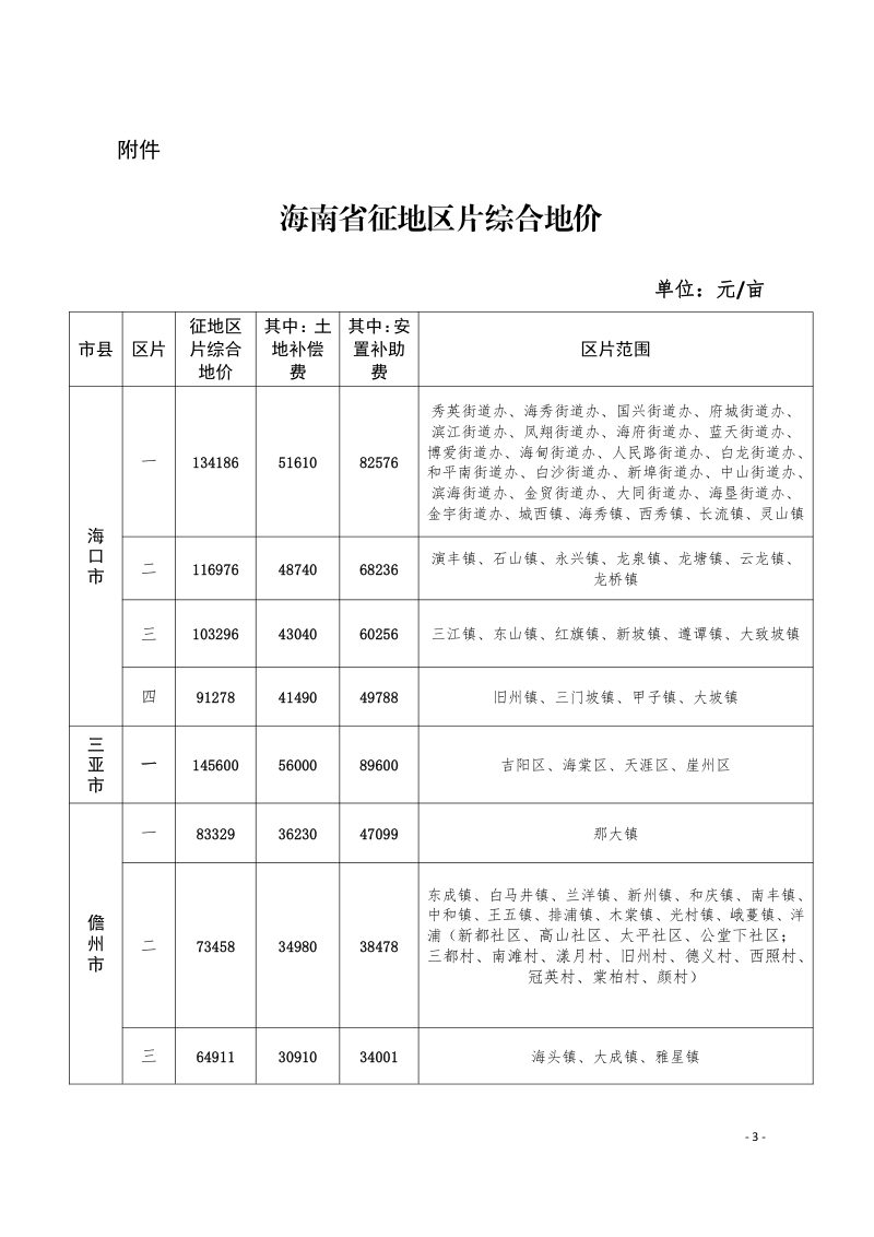 海南省征地区片综合地价（2024年）第1页