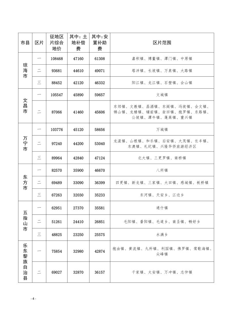 海南省征地区片综合地价（2024年）第2页