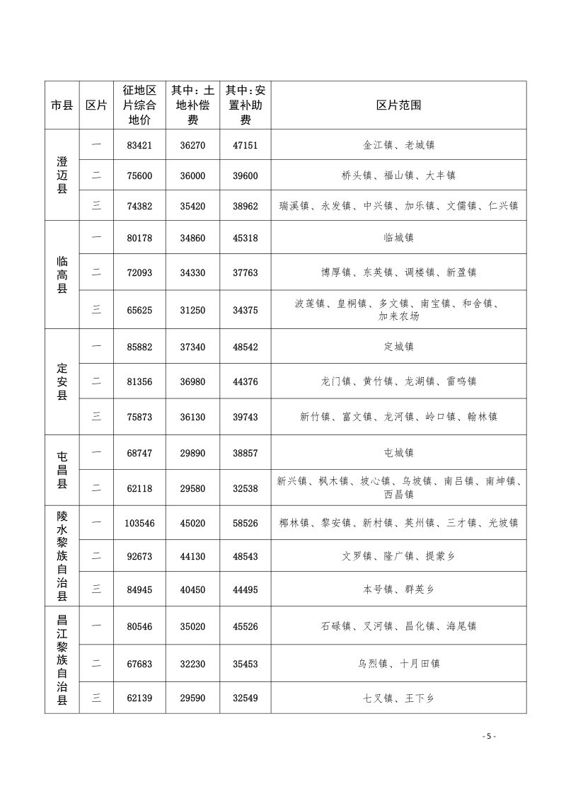 海南省征地区片综合地价（2024年）第3页