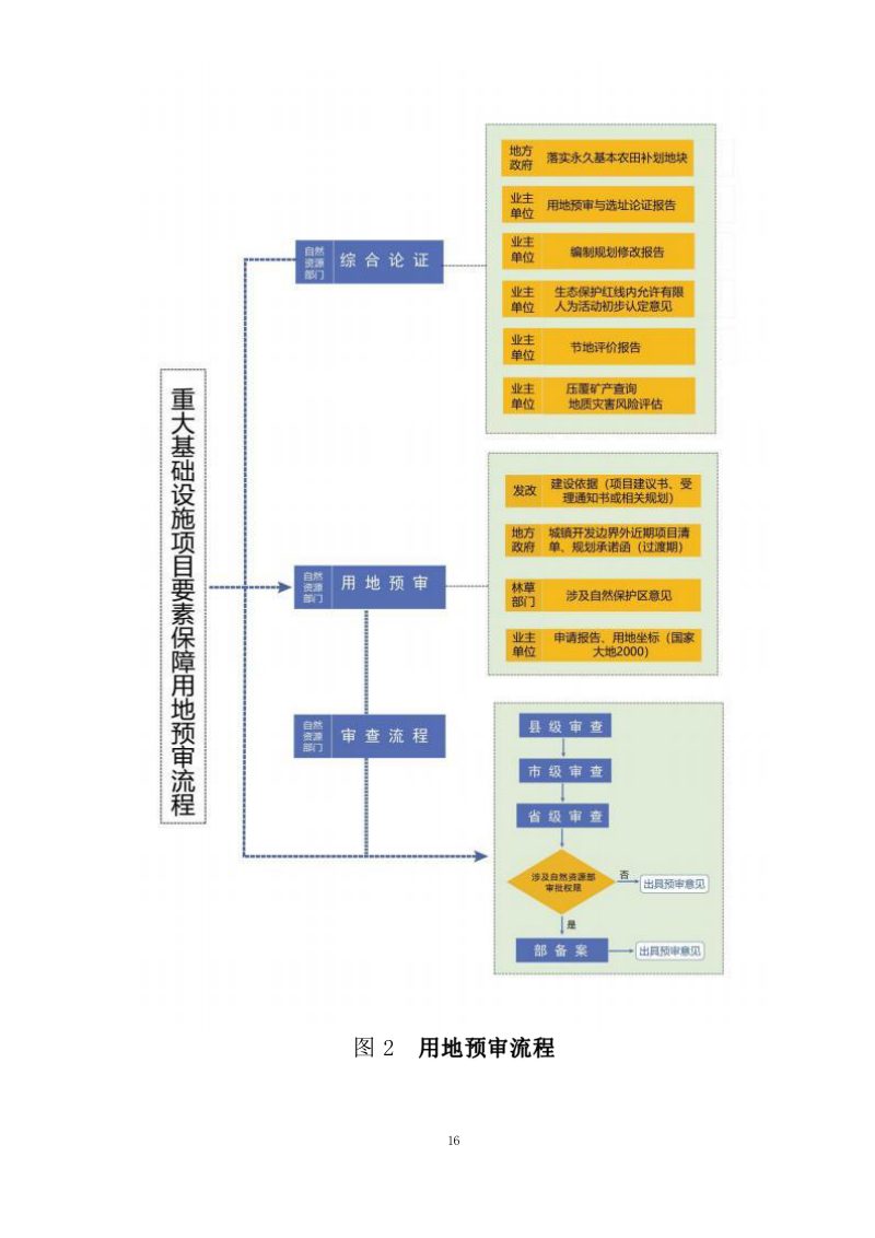 江西省水利工程用地工作指南（2023 年修订）第20页