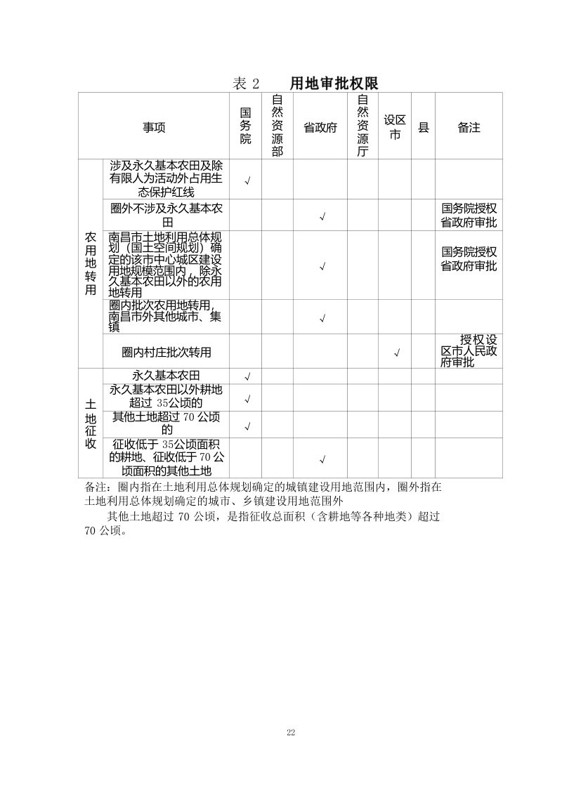 江西省水利工程用地工作指南（2023 年修订）第26页