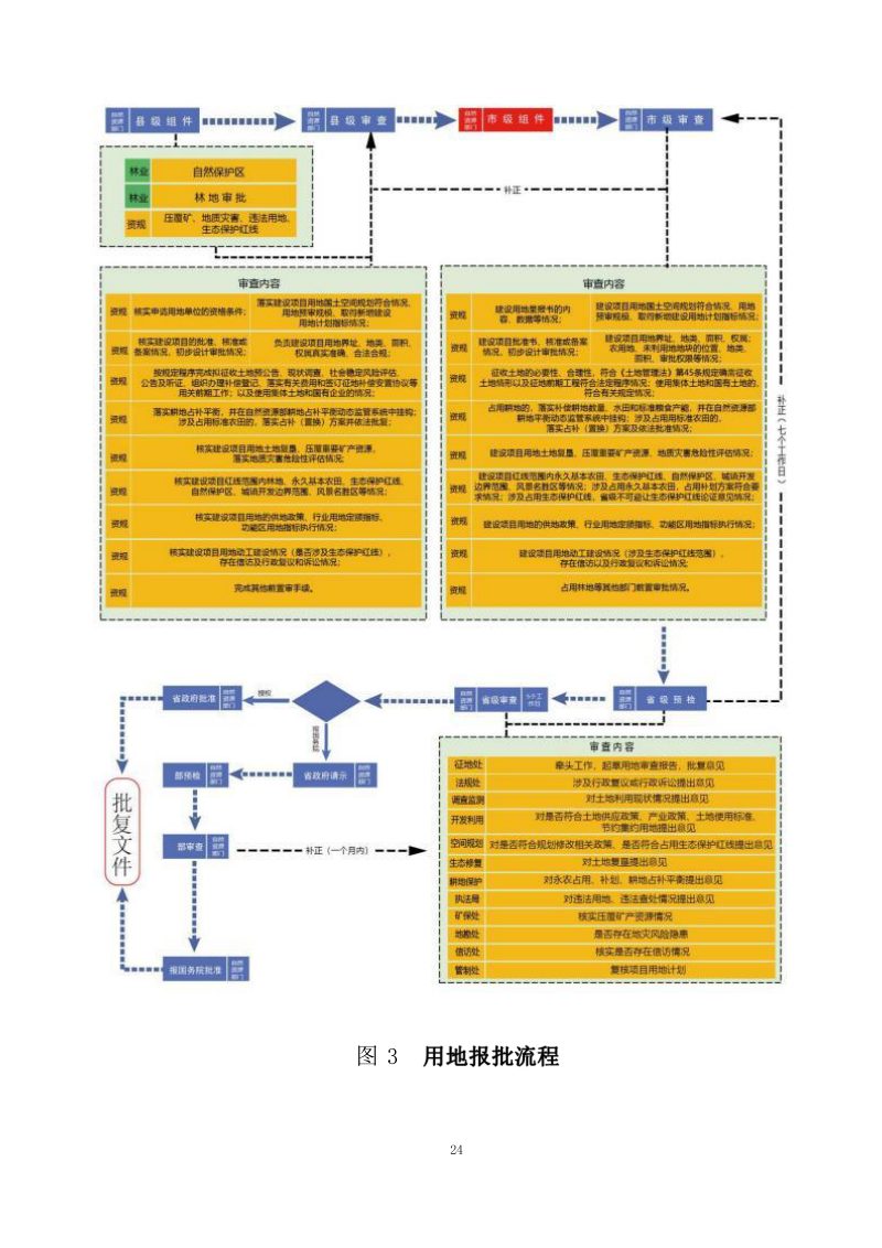 江西省水利工程用地工作指南（2023 年修订）第28页
