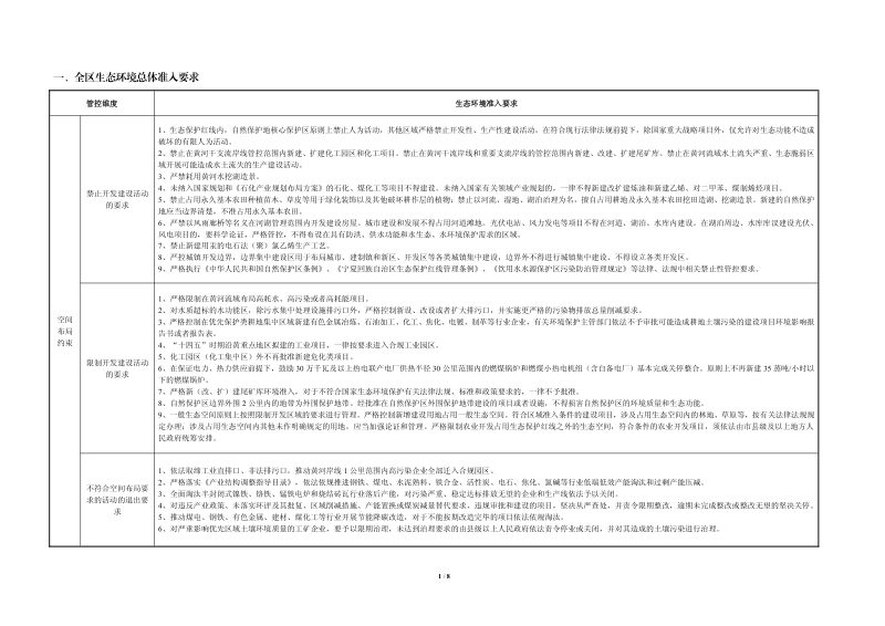 宁夏回族自治区《生态环境分区管控动态更新成果》（自2024年4月25日起执行）第3页