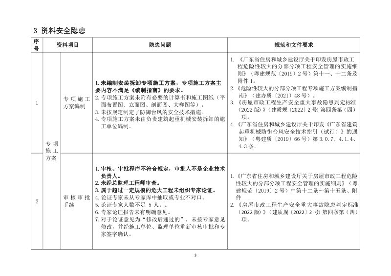 广东省建筑施工安全生产隐患识别图集（施工升降机）第3页