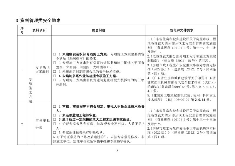 广东省建筑施工安全生产隐患识别图集（塔式起重机）第3页